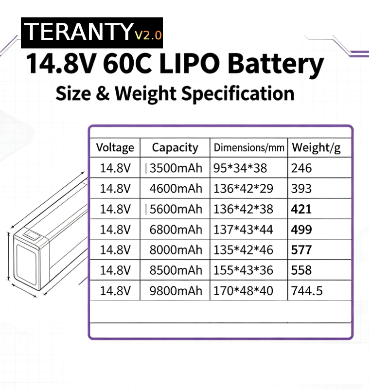 TERANTY V2.0 4S 14.8V 60C Lipo - Drone Battery 4S incelemesi ve fiyatı